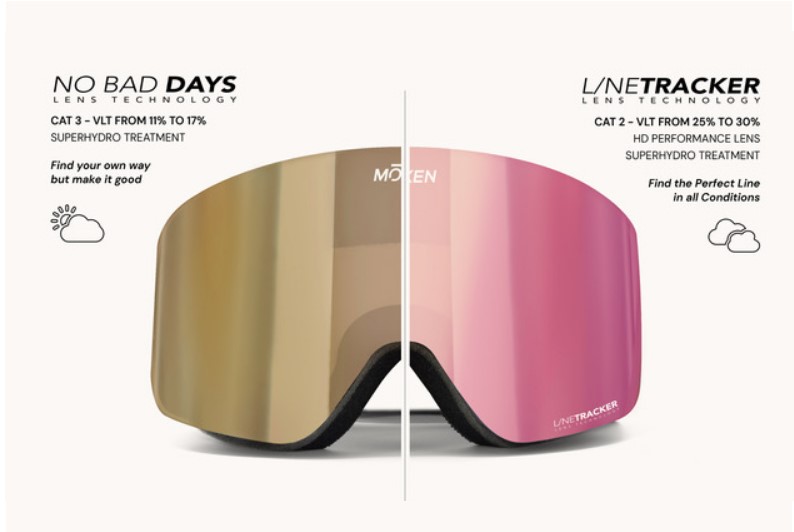 Moken ONE - 2 lense - Image 6